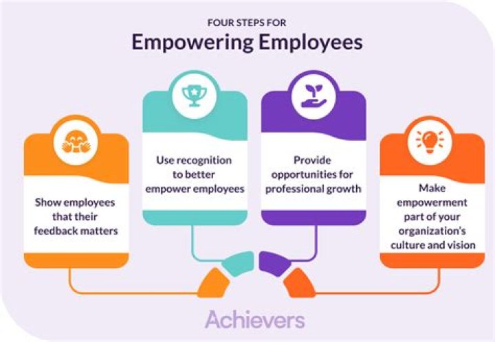 Unlocking Insights And Empowering Growth