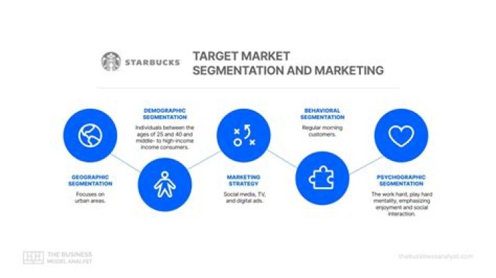 Unveiling Skims' Target Market: Insights And Surprises Revealed